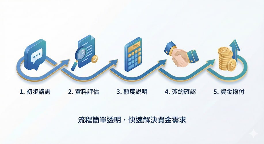 支客票貼現流程 5 步驟列給你看