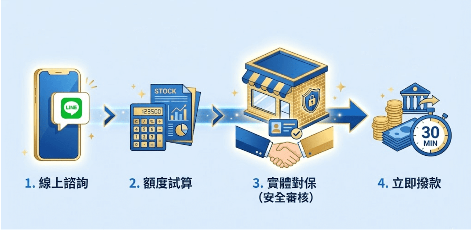 股票交割代墊申請流程