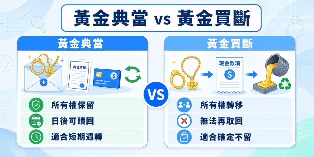 黃金典當與黃金買賣差異