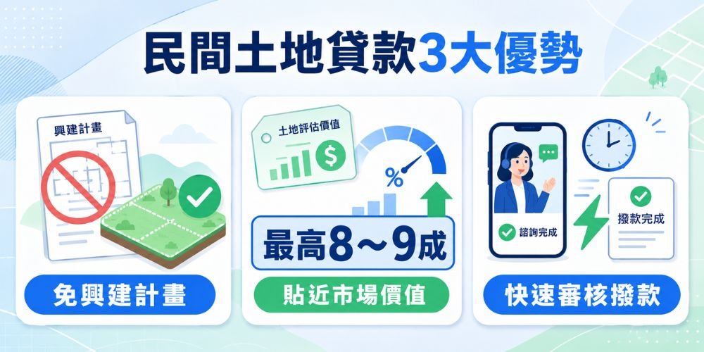 民間土地貸款3大優勢