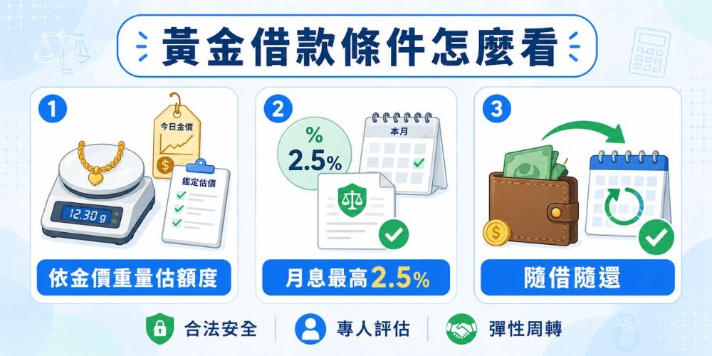 黃金借款條件怎麼看