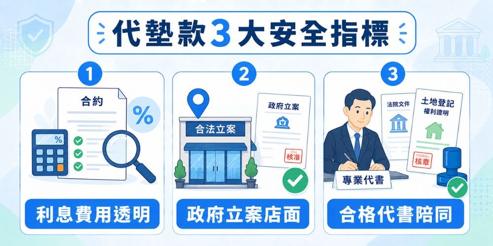 民間法拍屋貸款3大安全指標